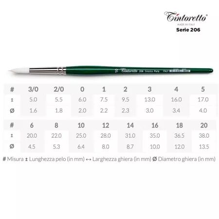 Pinceau rond synth&eacute;tique - s&eacute;rie 206 - 2 - Tintoretto